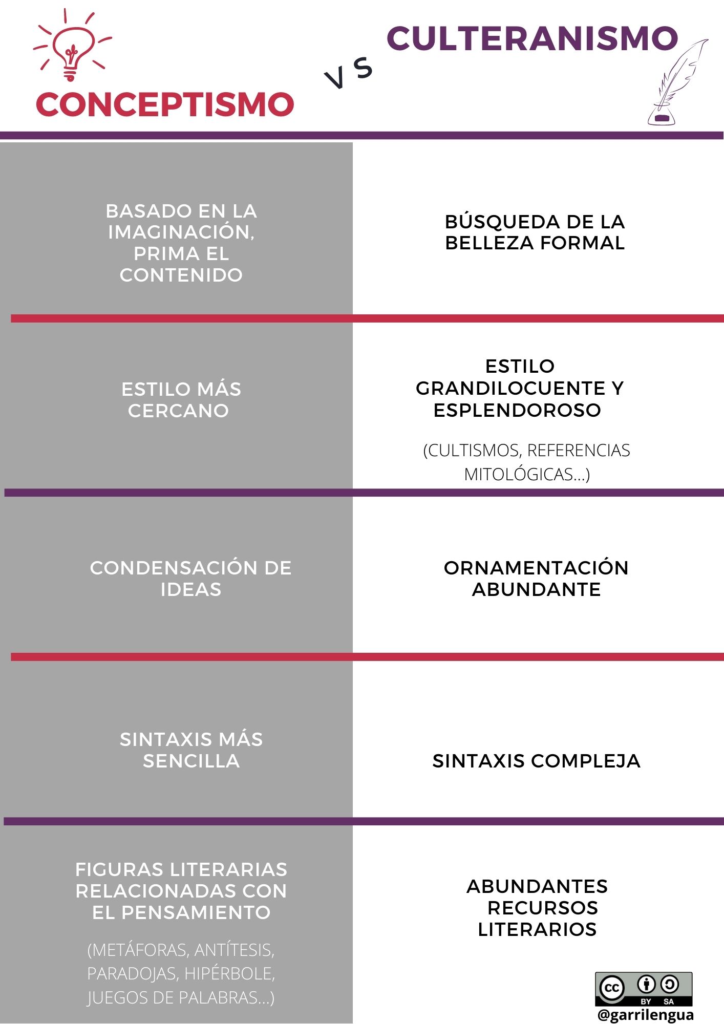 Conceptismo y culteranismo dos caras de la misma moneda La lírica