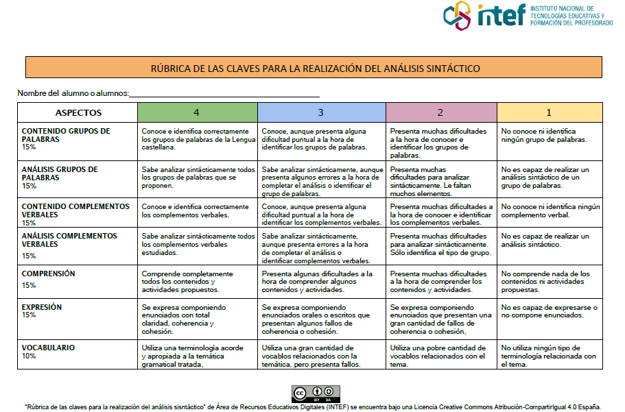 Evaluaci N Claves Para El An Lisis Sint Ctico De Oraciones Simples