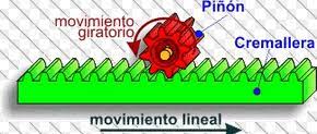 Transformamos El Movimiento Maquinando TEC